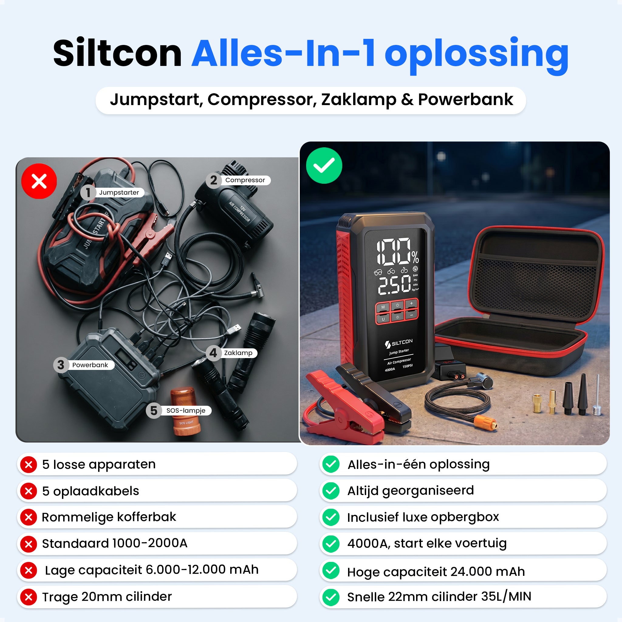 Siltcon® 12V 5-in-1 Jumpstarter voor Auto met Compressor