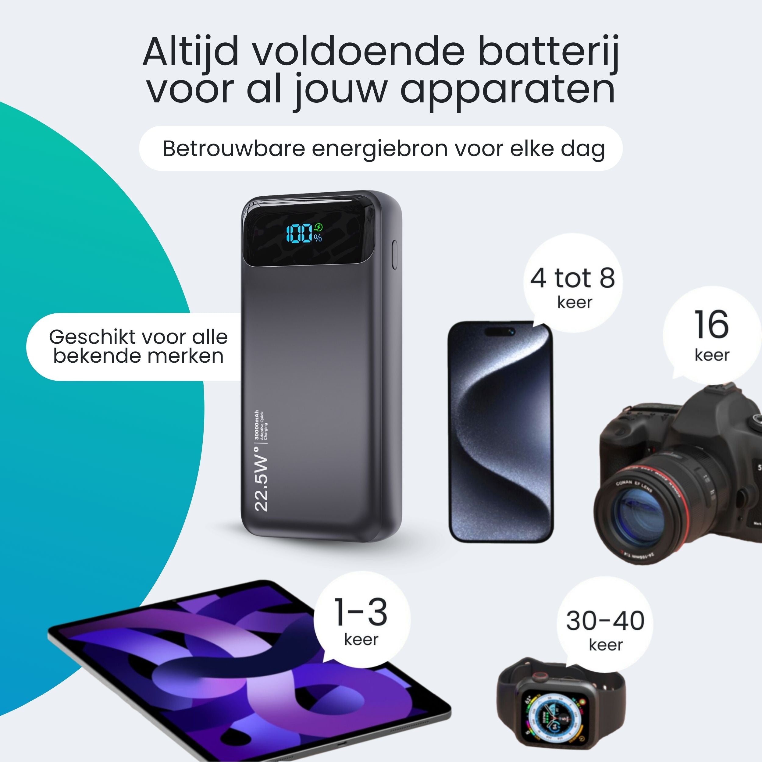 Siltcon Powerbank 30000 mAh – Snelladen & Ingebouwde Kabels - Siltcon