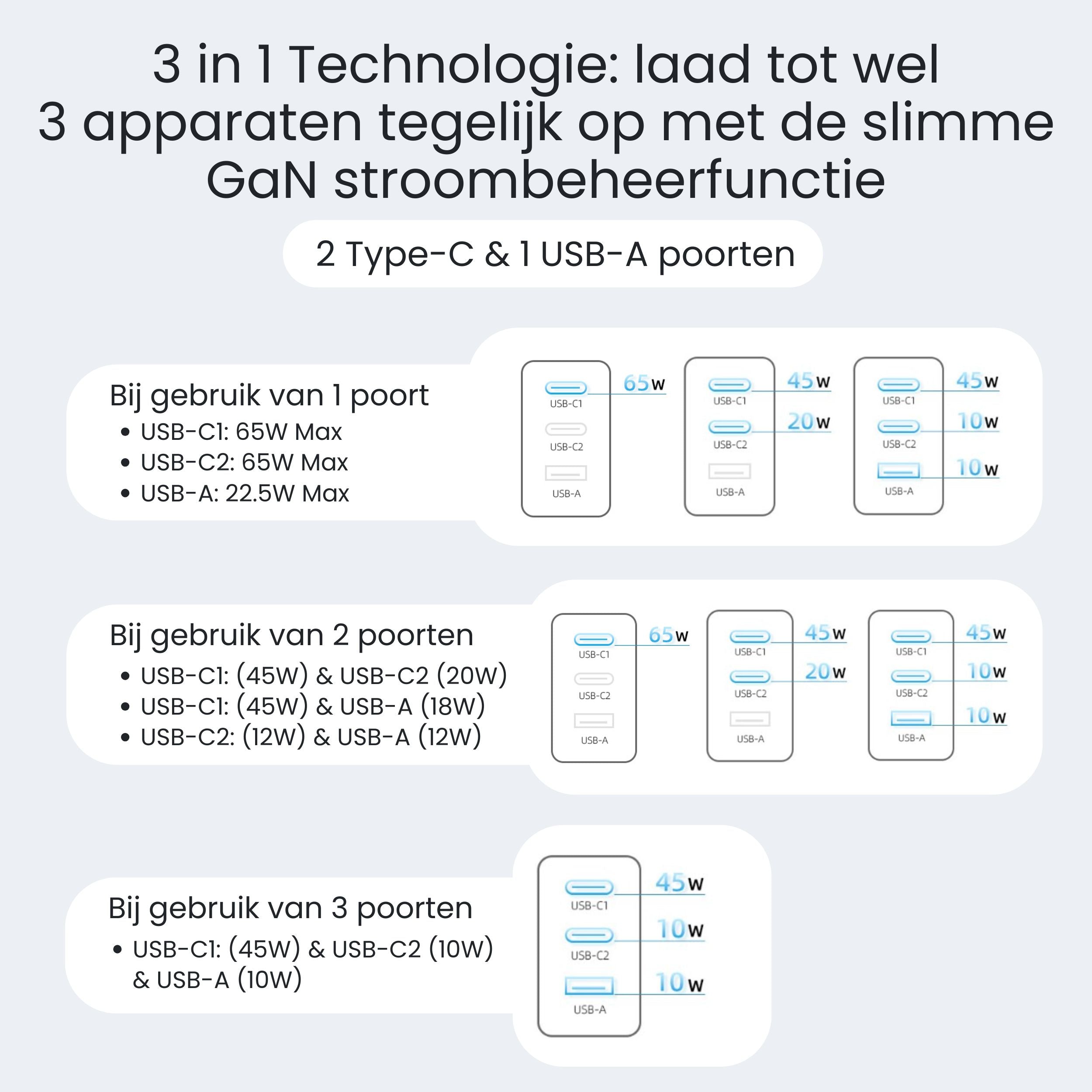 Siltcon – 65W USB-C Snellader - Siltcon