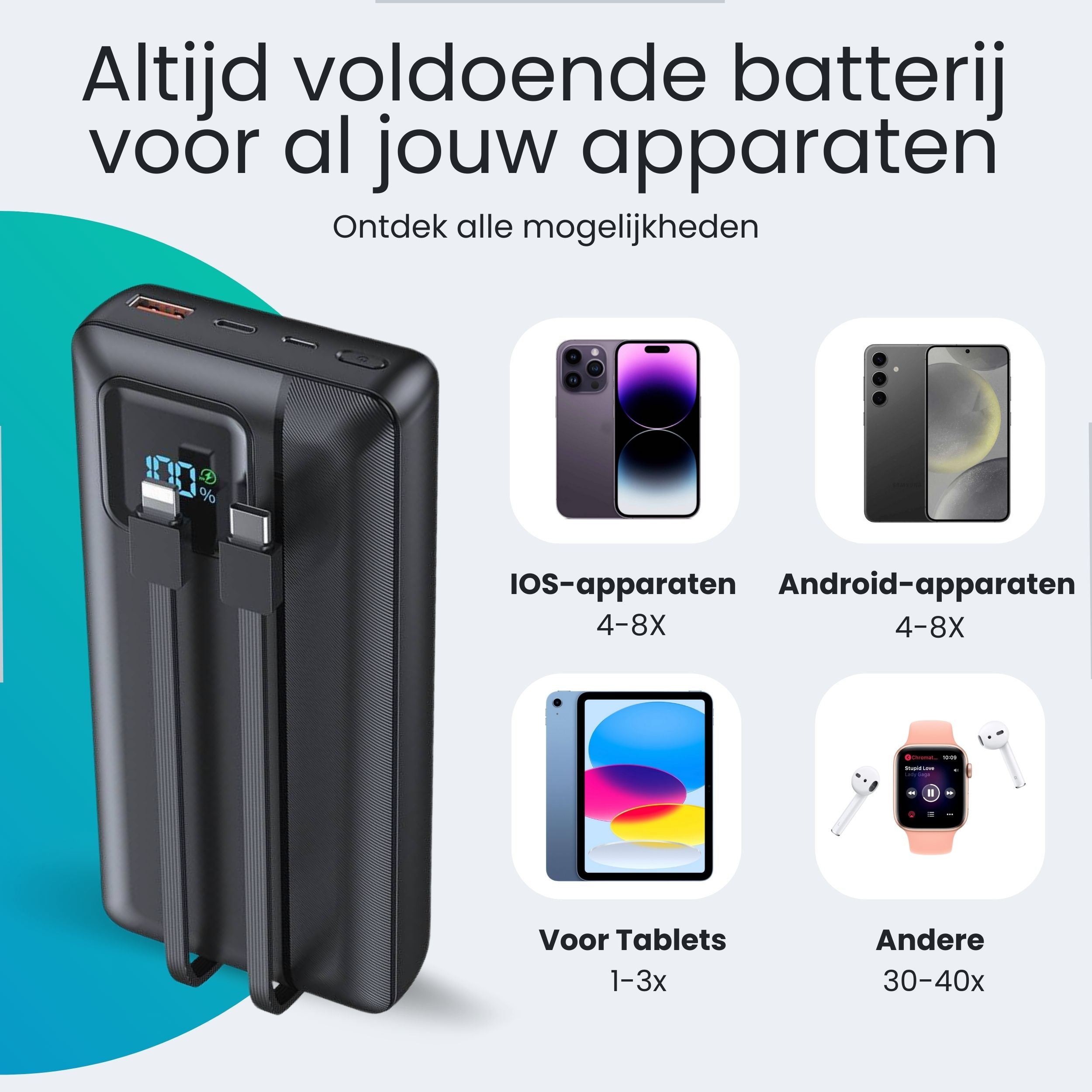 Siltcon Powerbank 30000mAh 22.5W - Snellader - Siltcon