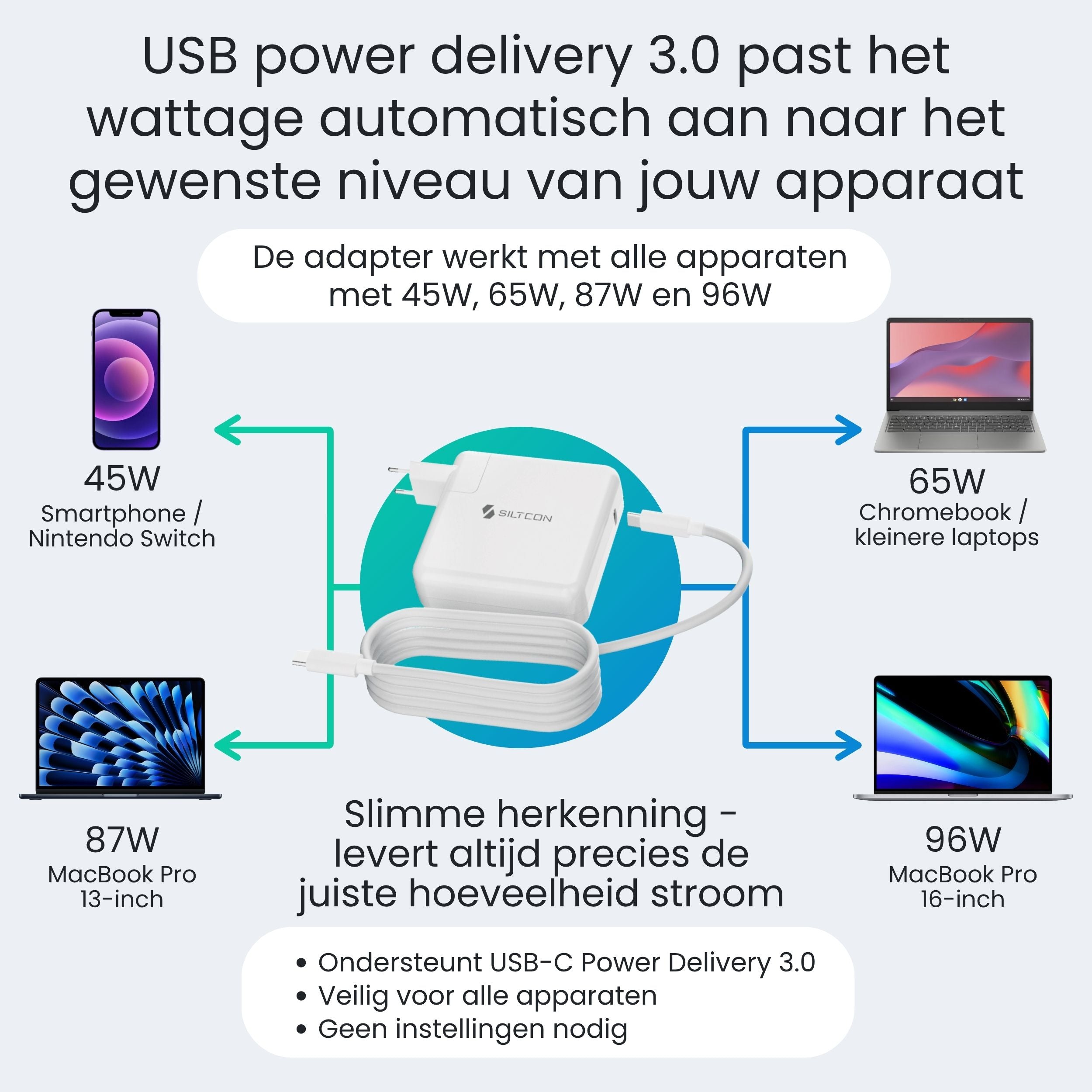 Siltcon USB-C Adapter 96W – Snellader MacBook, iPhone & Laptop - Siltcon