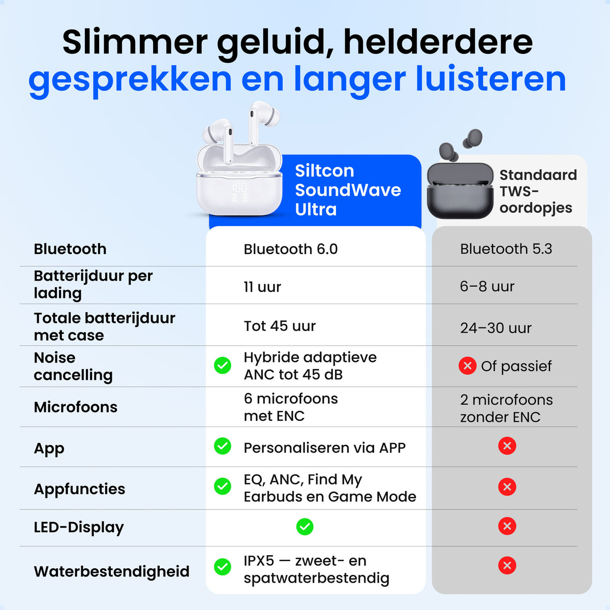 Siltcon® SoundWave Ultra - Wit
