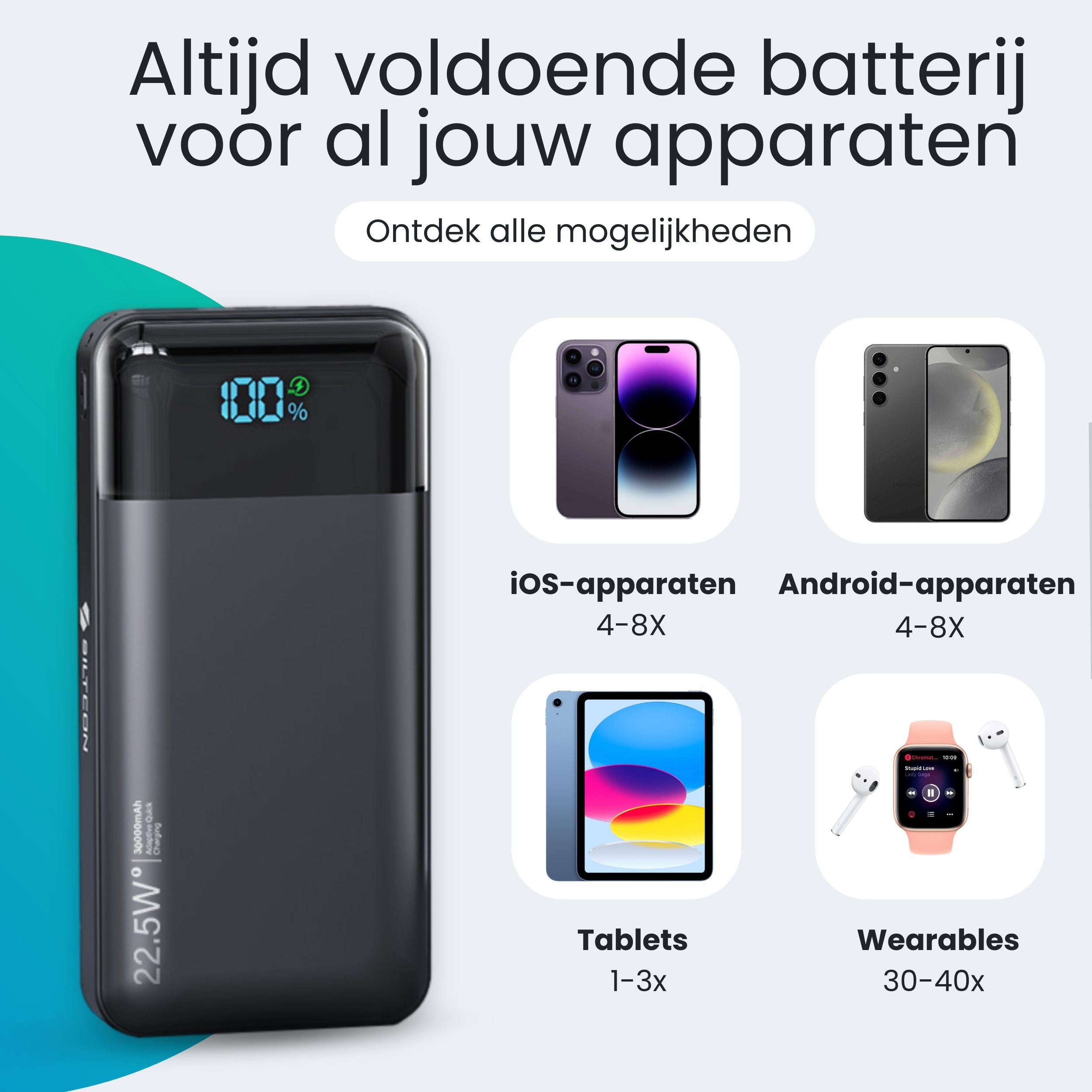 Siltcon Powerbank 30000 mAh – Snelladen & LED Display - Siltcon