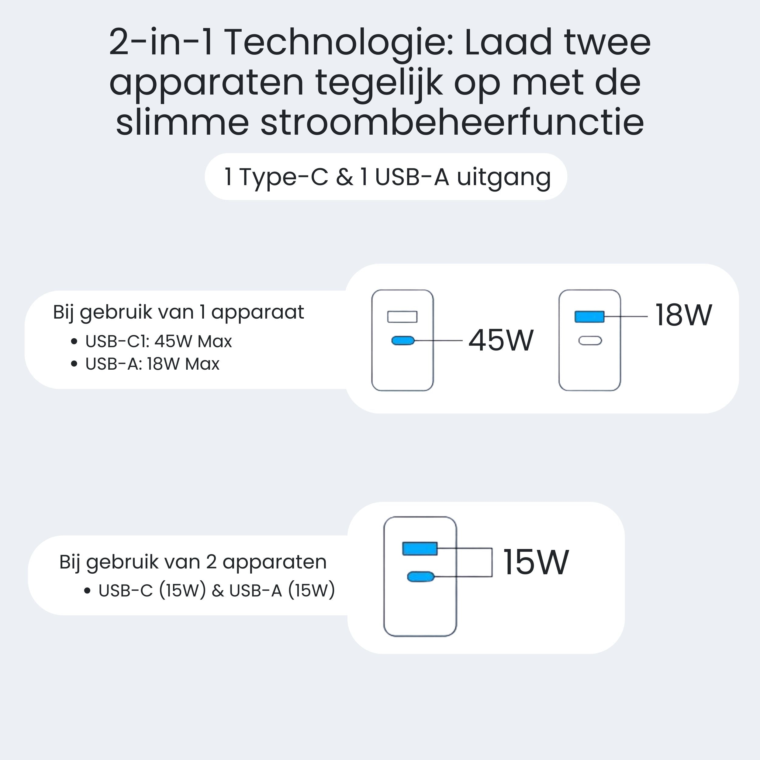 Siltcon 45W USB-C Snellader – Supersnel & Universeel Opladen - Siltcon