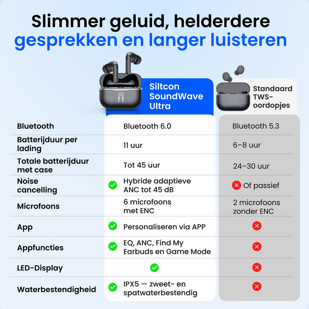 Siltcon® SoundWave Ultra - Zwart