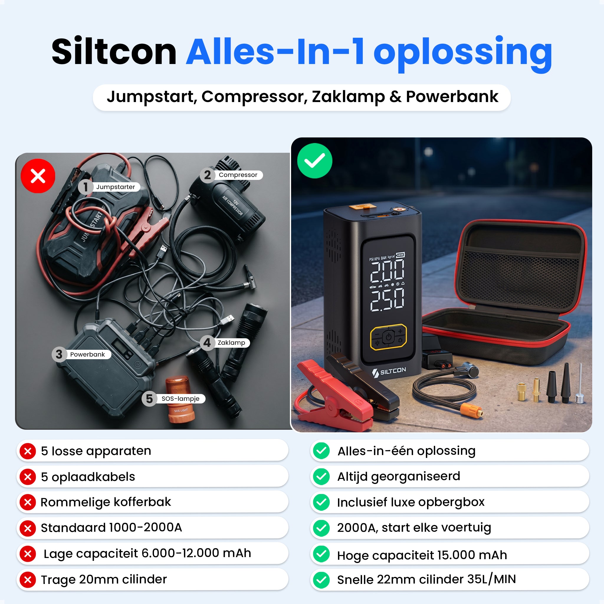 Siltcon® 12V 5-in-1 Jumpstarter voor Auto met Compressor